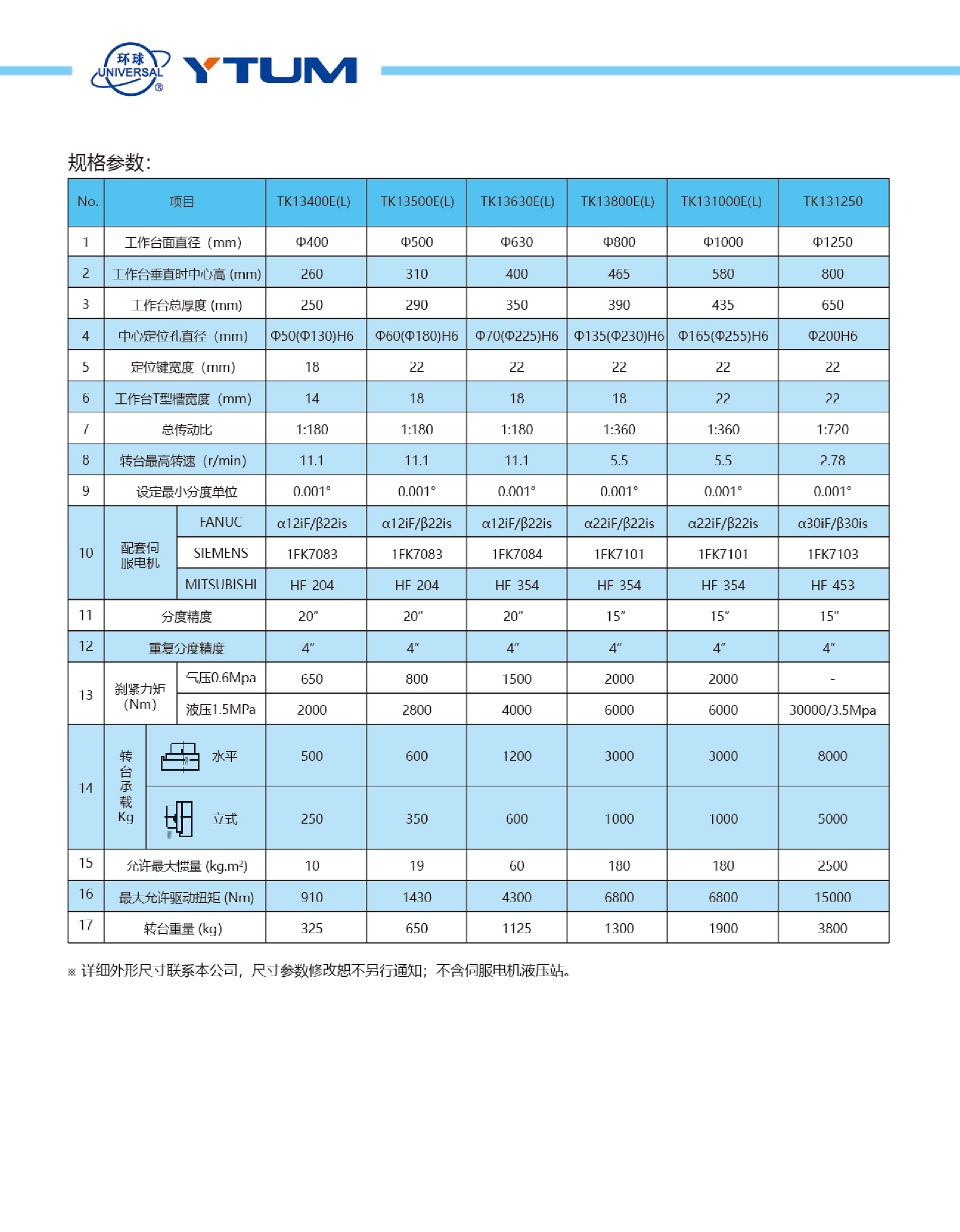 TK13系列數(shù)控立臥回轉工作臺3.png